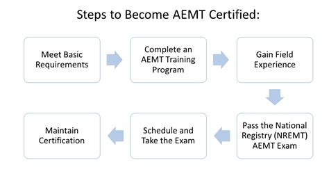 how hard was the aemt national registry test|aemt nremt practice test free.